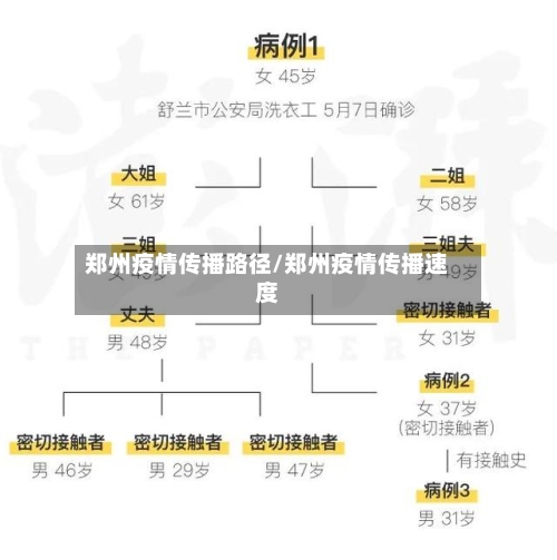 郑州疫情传播路径/郑州疫情传播速度
