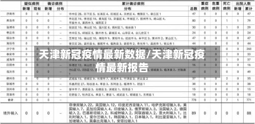 天津新冠疫情最新数据/天津新冠疫情最新报告-第3张图片