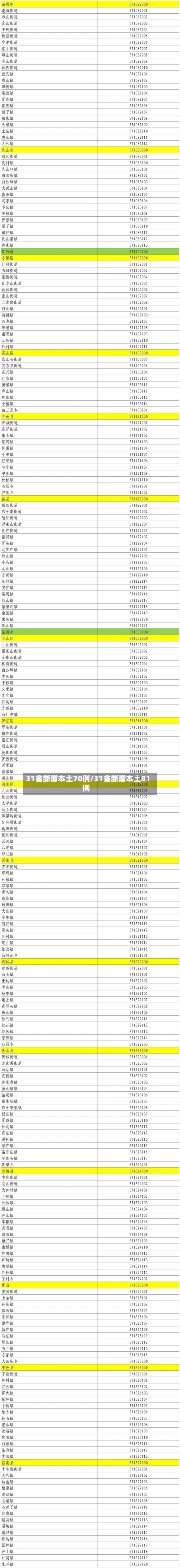 31省新增本土70例/31省新增本土81例-第2张图片