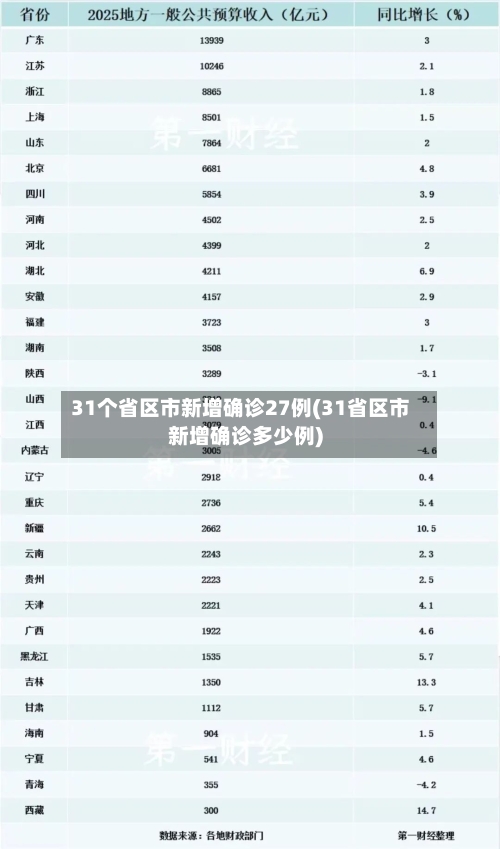 31个省区市新增确诊27例(31省区市新增确诊多少例)-第2张图片