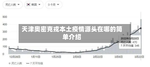 天津奥密克戎本土疫情源头在哪的简单介绍