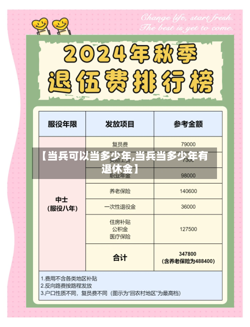 【当兵可以当多少年,当兵当多少年有退休金】