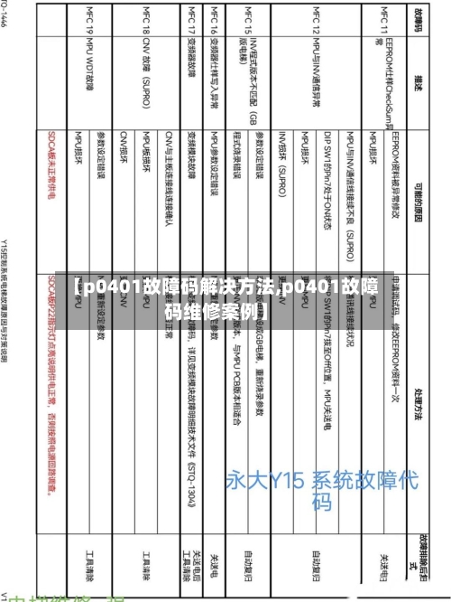 【p0401故障码解决方法,p0401故障码维修案例】