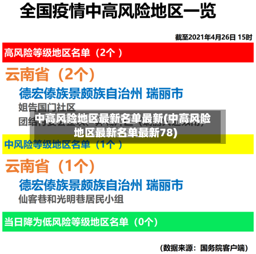 中高风险地区最新名单最新(中高风险地区最新名单最新78)