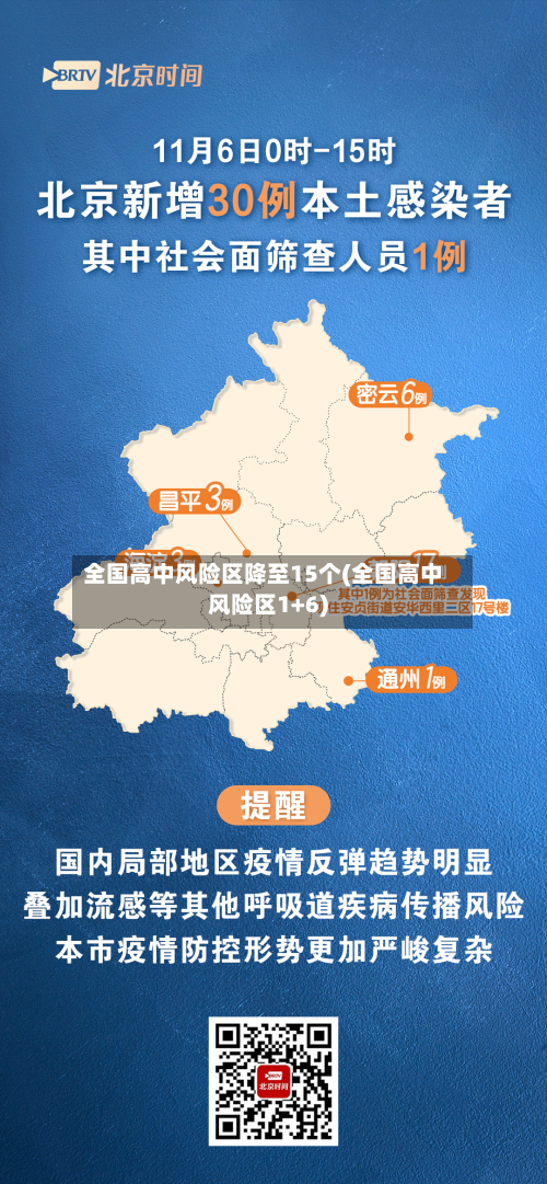 全国高中风险区降至15个(全国高中风险区1+6)