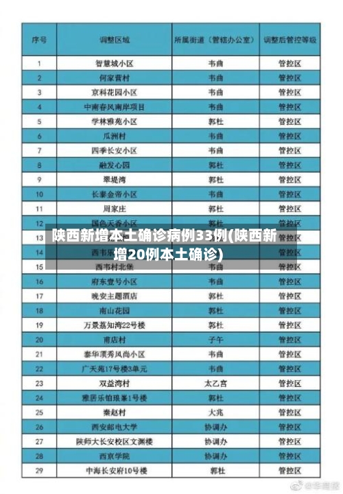 陕西新增本土确诊病例33例(陕西新增20例本土确诊)-第3张图片