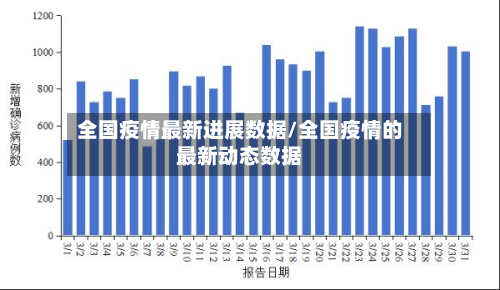 全国疫情最新进展数据/全国疫情的最新动态数据-第3张图片