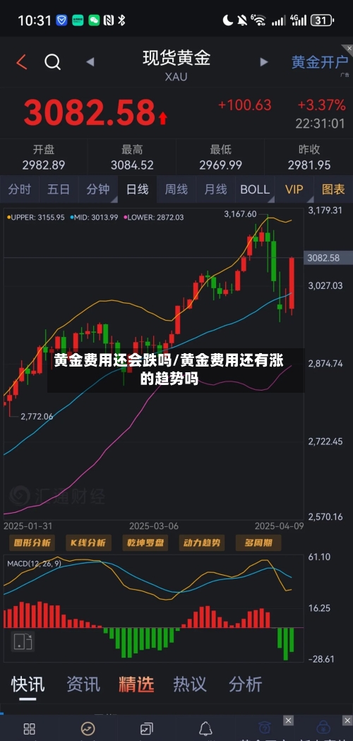 黄金费用还会跌吗/黄金费用还有涨的趋势吗-第2张图片