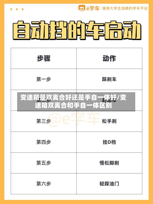 变速箱是双离合好还是手自一体好/变速箱双离合和手自一体区别