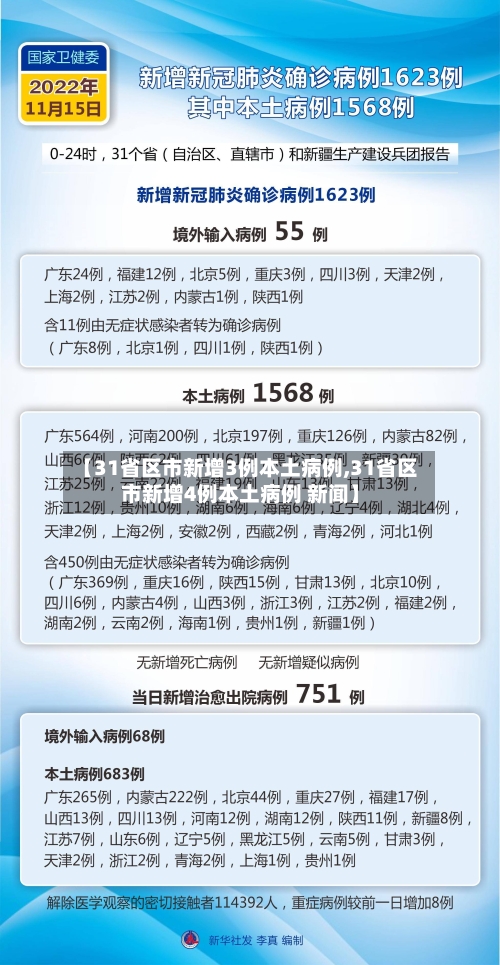 【31省区市新增3例本土病例,31省区市新增4例本土病例 新闻】