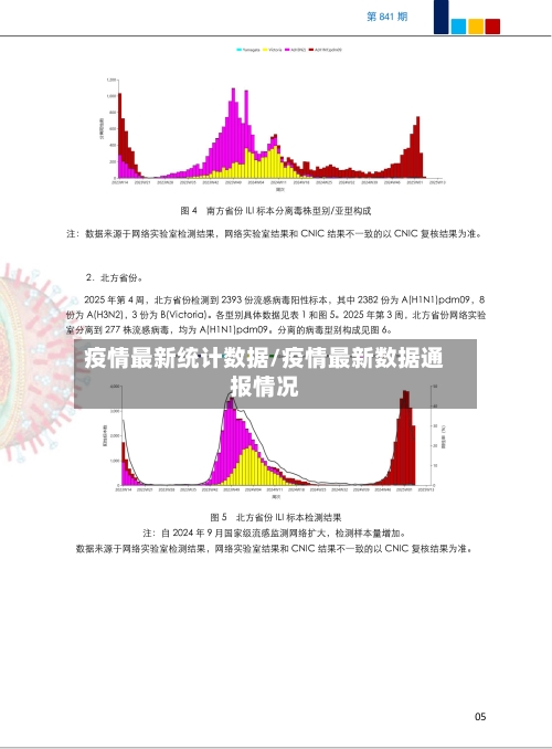 疫情最新统计数据/疫情最新数据通报情况-第3张图片