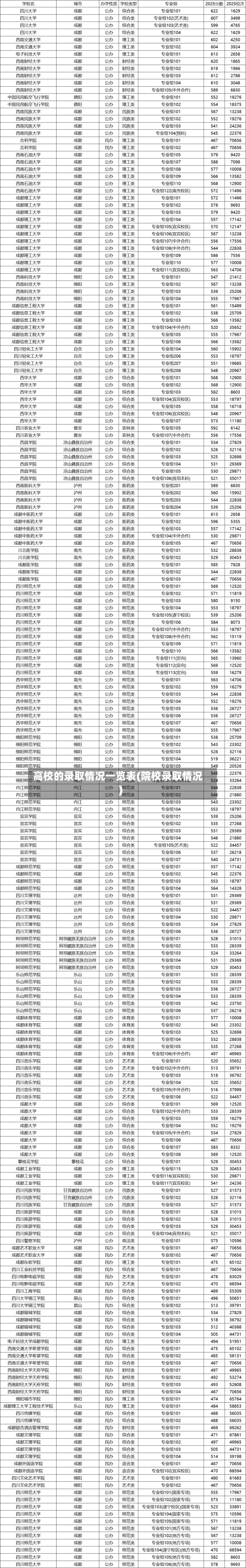 高校的录取情况一览表(院校录取情况)