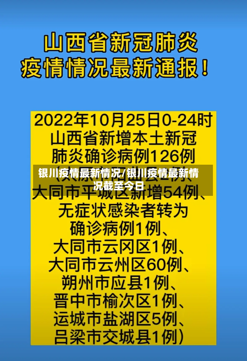 银川疫情最新情况/银川疫情最新情况截至今日-第3张图片