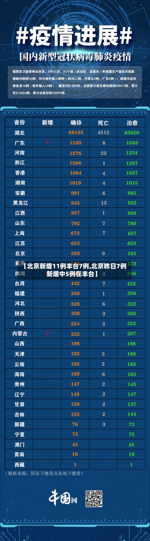 【北京新增11例丰台7例,北京昨日7例新增中5例在丰台】