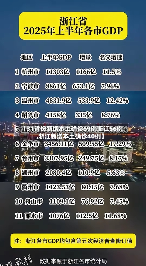 【31省份新增本土确诊69例浙江56例,浙江新增本土确诊40例】-第2张图片