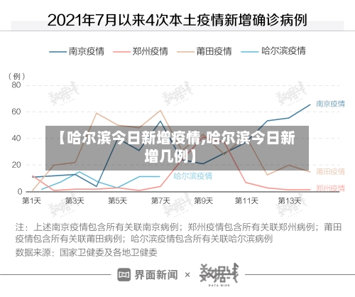 【哈尔滨今日新增疫情,哈尔滨今日新增几例】-第2张图片