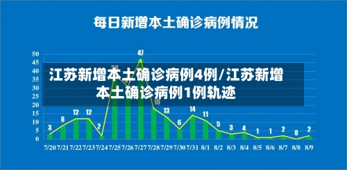 江苏新增本土确诊病例4例/江苏新增本土确诊病例1例轨迹-第2张图片