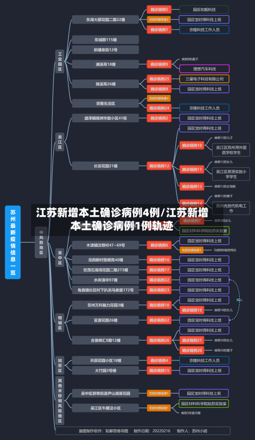 江苏新增本土确诊病例4例/江苏新增本土确诊病例1例轨迹
