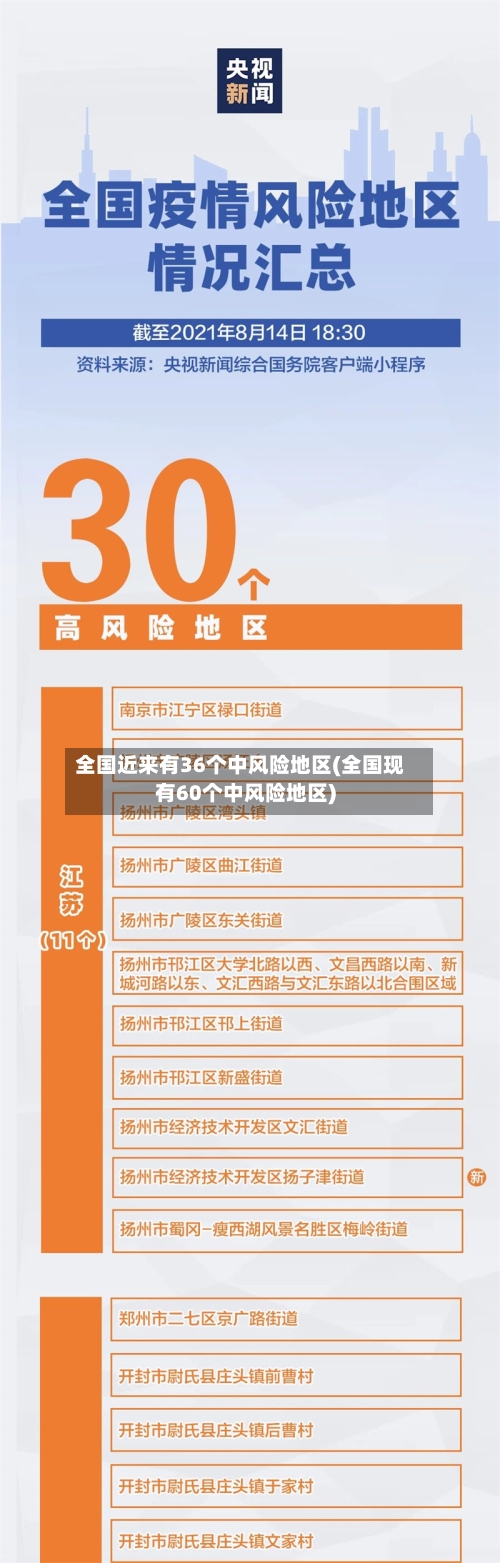 全国近来有36个中风险地区(全国现有60个中风险地区)