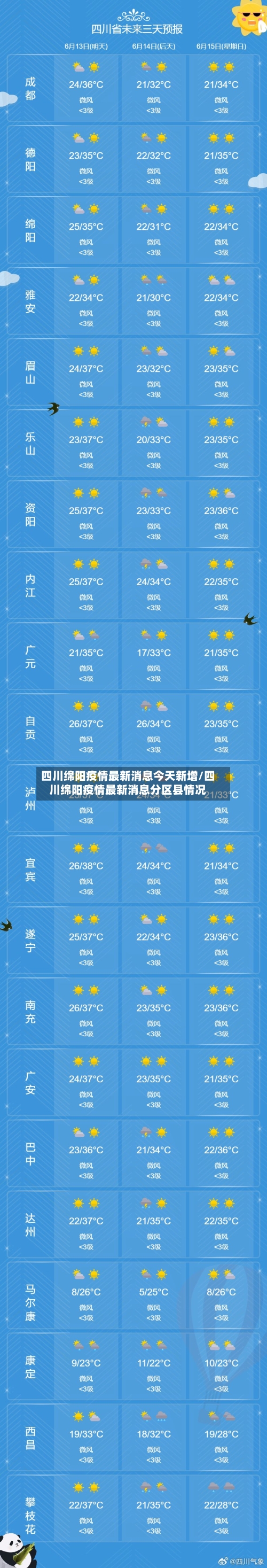 四川绵阳疫情最新消息今天新增/四川绵阳疫情最新消息分区县情况