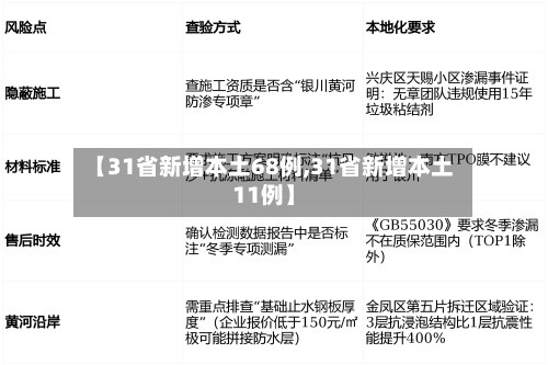 【31省新增本土68例,31省新增本土11例】