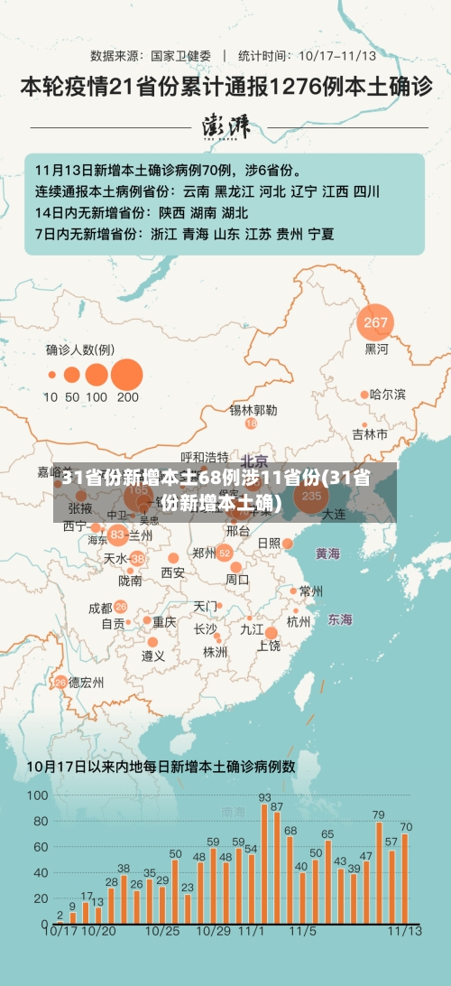 31省份新增本土68例涉11省份(31省份新增本土确)