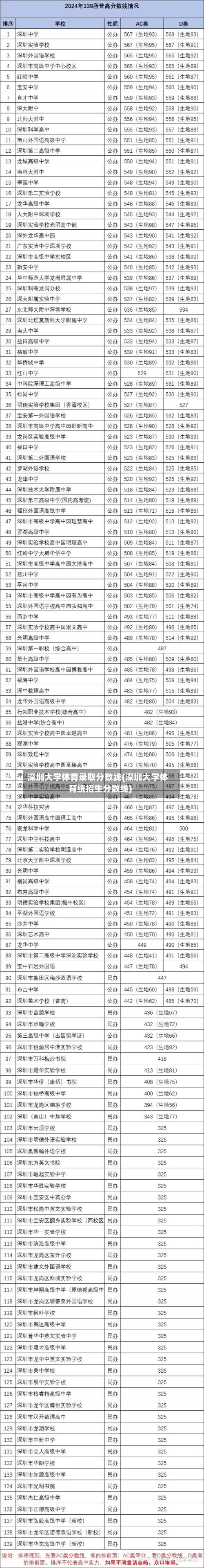 深圳大学体育录取分数线(深圳大学体育统招生分数线)