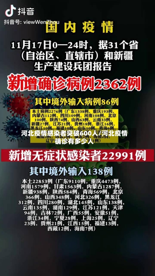 河北疫情感染者突破600人/河北疫情确诊有多少人