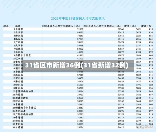 31省区市新增36例(31省新增32例)-第3张图片
