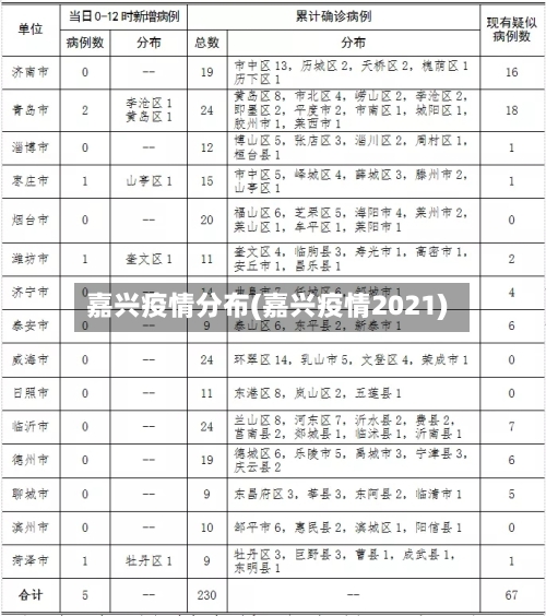 嘉兴疫情分布(嘉兴疫情2021)-第2张图片