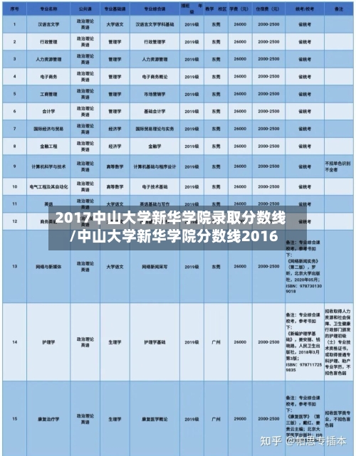 2017中山大学新华学院录取分数线/中山大学新华学院分数线2016-第2张图片