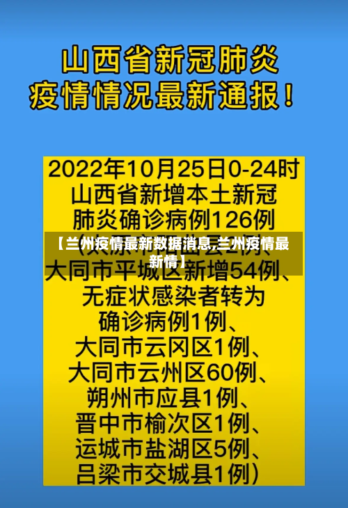 【兰州疫情最新数据消息,兰州疫情最新情】
