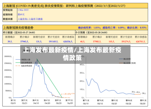 上海发布最新疫情/上海发布最新疫情政策-第3张图片
