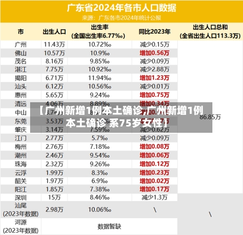 【广州新增1例本土确诊,广州新增1例本土确诊 系75岁女性】-第2张图片
