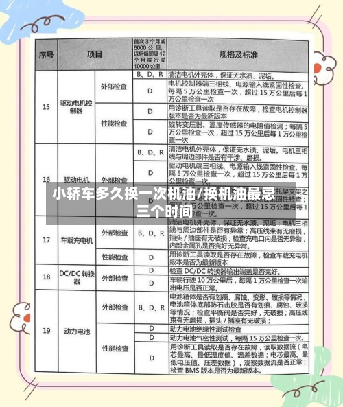 小轿车多久换一次机油/换机油最忌三个时间-第2张图片