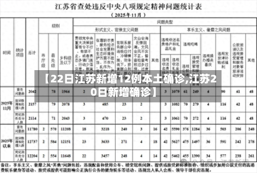 【22日江苏新增12例本土确诊,江苏20日新增确诊】