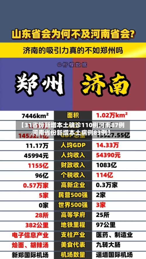 【31省份新增本土确诊110例河南87例,河南省份新增本土病例83例】-第3张图片