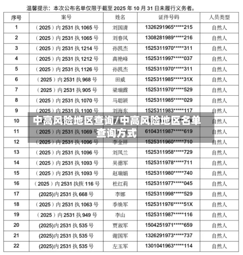 中高风险地区查询/中高风险地区名单查询方式