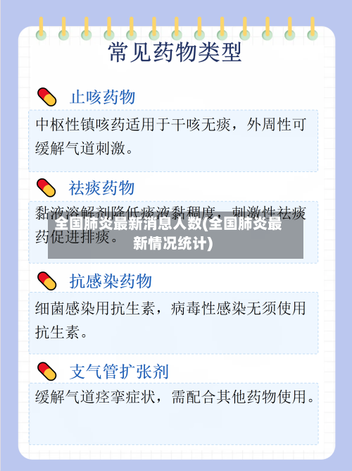 全国肺炎最新消息人数(全国肺炎最新情况统计)-第3张图片