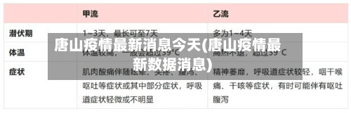 唐山疫情最新消息今天(唐山疫情最新数据消息)-第2张图片