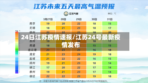 24日江苏疫情速报/江苏24号最新疫情发布