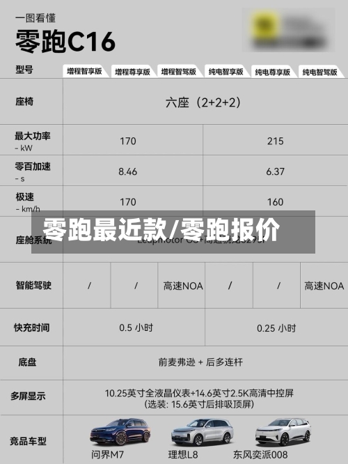 零跑最近款/零跑报价-第2张图片