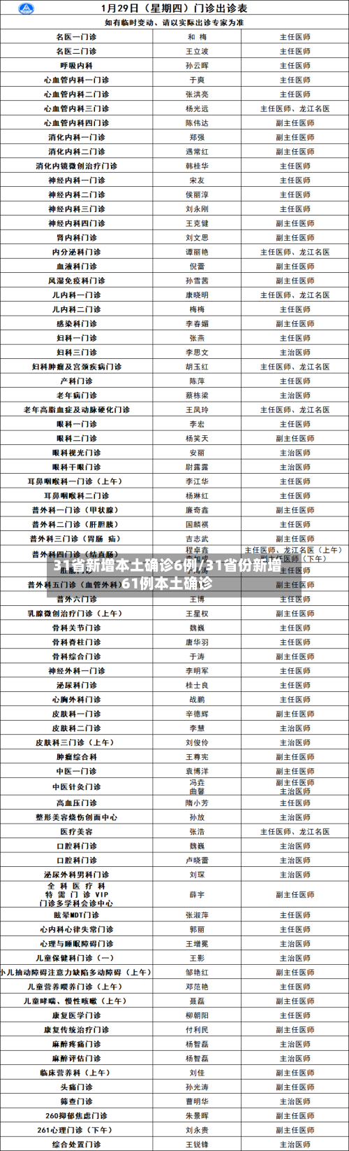 31省新增本土确诊6例/31省份新增61例本土确诊-第2张图片
