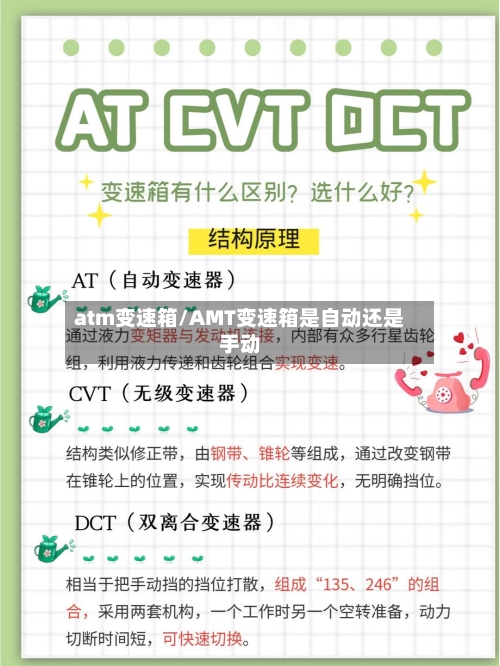 atm变速箱/AMT变速箱是自动还是手动-第3张图片