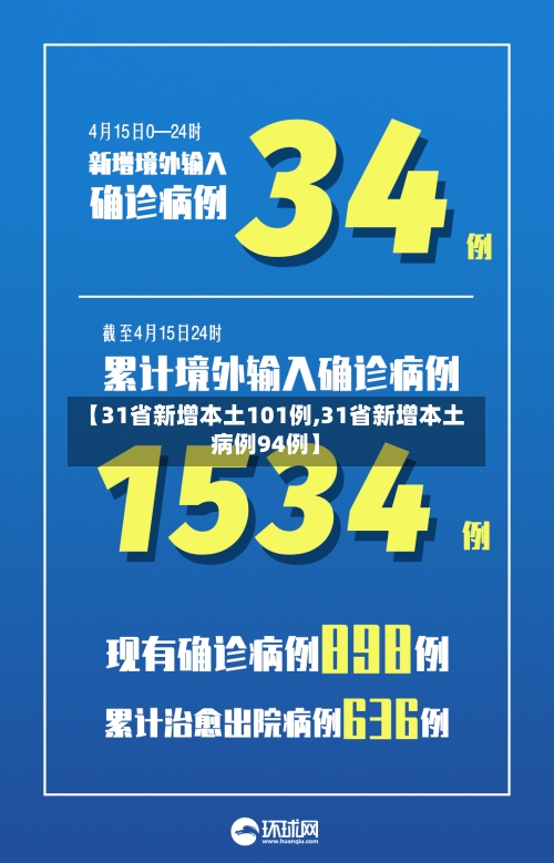 【31省新增本土101例,31省新增本土病例94例】