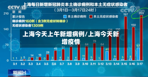 上海今天上午新增病例/上海今天新增疫情