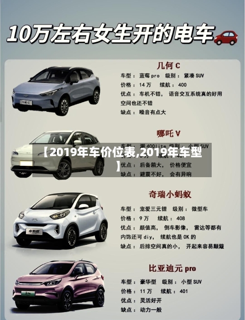 【2019年车价位表,2019年车型】-第3张图片