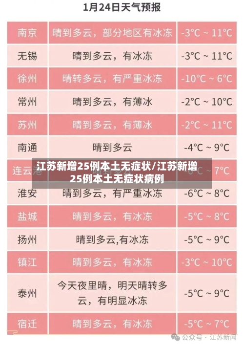 江苏新增25例本土无症状/江苏新增25例本土无症状病例-第2张图片