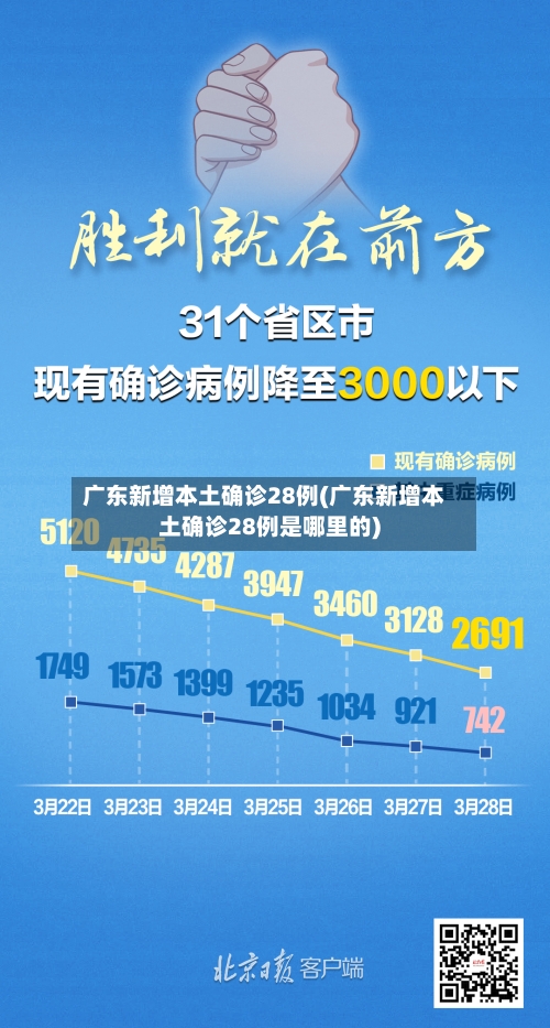 广东新增本土确诊28例(广东新增本土确诊28例是哪里的)-第3张图片