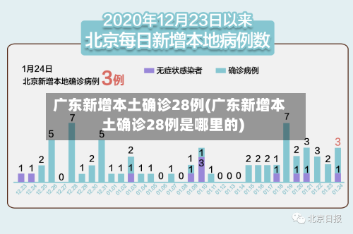 广东新增本土确诊28例(广东新增本土确诊28例是哪里的)